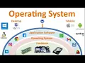 Operating Systems