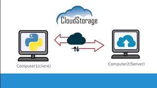 Create FREE Python cloud Storage All type file transfer socket