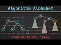 Algorithm Alphabet AVL AA and Red-Black Trees Treap