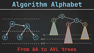 Algorithm Alphabet AVL AA and Red-Black Trees Treap