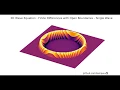 2D Wave Equation with Open Boundaries - Symmetric Single Wave