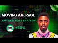 Mastering Moving Averages Pine Script Strategy Market Testing