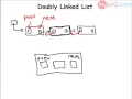 Introduction Doubly Linked List Program in C language