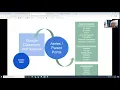 MCSD Distance Learning Support
