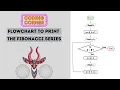 Flowchart to Print the Fibonacci Series Solved