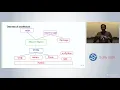 3D Visualization with Mayavi SciPy 2018 Tutorial Prabhu Ramachandran