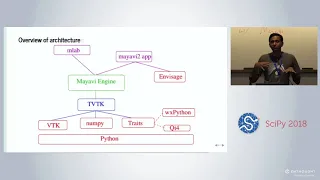 3D Visualization with Mayavi SciPy 2018 Tutorial Prabhu Ramachandran