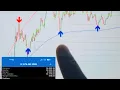 100 Non-Repaint Indicator Proven Signals That Never Change MT4 MT5