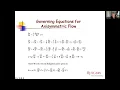 Optimization of Thermal Systems and Processes