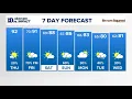 AM Forecast Heat wave continues in Tennessee with possible strong storms tomorrow