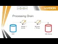 Data Synchronization tcVision Initial load and real time replication from DB2 z OS to MS SQL Server