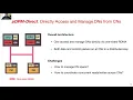 USENIX ATC 20 - Disaggregating Persistent Memory and Controlling Them Remotely