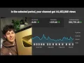 Download Lagu this ai method makes yt automation way too easy (copy it now)