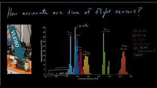 Download How accurate are time of flight sensors MP3