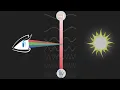 Download Lagu Elektromagnetisch spectrum | MOOC | ESERO NL