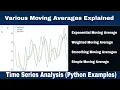 Moving Averages Explained - Time Series Data