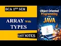 Introduction to array types of array Java Programming One bit extra hindi