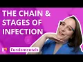 Download Lagu The Chain and Stages of Infection - Fundamentals of Nursing - Principles | @LevelUpRN