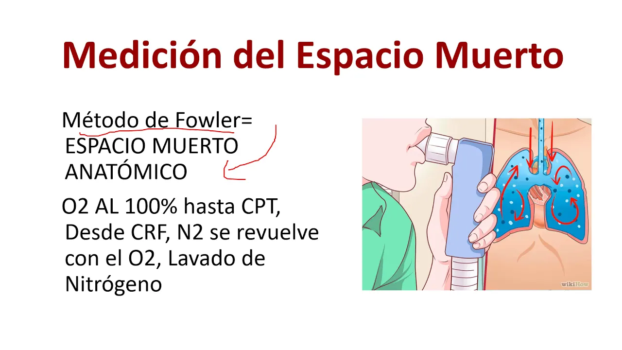 Ventilación 2