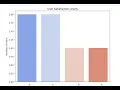 Data Visualization with Python Internship Application Project