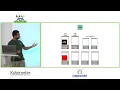 Machine Learning on Kubernetes Salman Iqbal