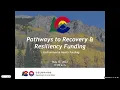 Colorado Local Government Coordination Call 2023