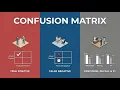 Confusion Matrix Classification Metrics Explained