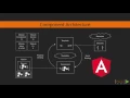 Web Development with Angular 2 Bootstrap Angular 2 Application Architecture packtpub com