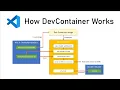 Understanding VSCode DevContainer - Developing in Linux on Windows