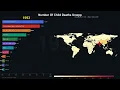 number of child deaths unwpp combined