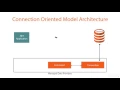 Understanding ADO NET Connection Oriented model