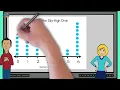 Interpret Data on a Dot Plot - Espanol