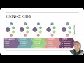 Full Model Validation as a design pattern in systems with Financial or Regulatory Risk