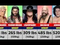 Shocking Weight of WWE Wrestlers in 2025 Lightest to Heaviest