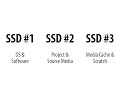Optimizing Storage for Premiere Pro