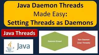 Java Daemon Threads Made Easy Setting Threads as Daemons Daemon thread in java Java Threads