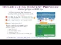 All about getType and MIME type - Android Data Persistence Tutorial