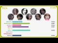 TWICE (트와이스) - HI HELLO (Line Distribution)