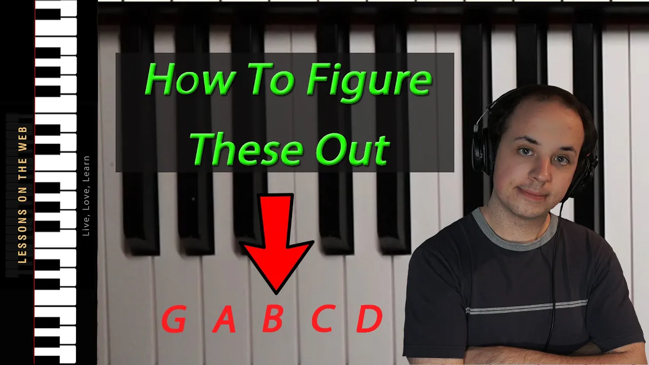 Piano Keyboard Layout and Key Names - A Lesson For Beginners. Learn to Play Piano Lesson 3