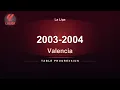 La Liga Table Progression 2003-2004 Valencia Won the Title