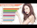 Download Lagu Red Velvet ~ SEULGI Line Evolution [from Happiness to Psycho]