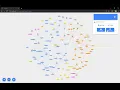 CodEx Multi-level Visualization of the Call Graph for Program Comprehension