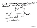 Interplanetary Orbit Transfer Part 2 - Sphere of Influence