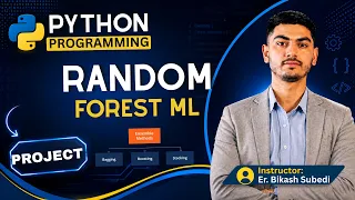 Random Forest Classification Project Iris Dataset Machine Learning End-to-End Project