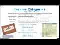Property Tax Relief Programs for Low-Income Senior Citizens and People with Disabilities