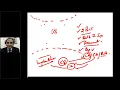 Diagnostic Laparoscopy Principles Technique Clinical Applications Prof Chintamani