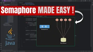 Semaphore in Java MADE EASY Perfect for Interviews Real Projects