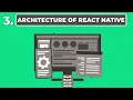 Introduction Overview React Native Basics Course 10BillionDollarProgram