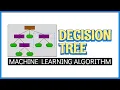 Decision Tree Supervised Machine Learning