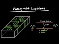 Waveguides Explained